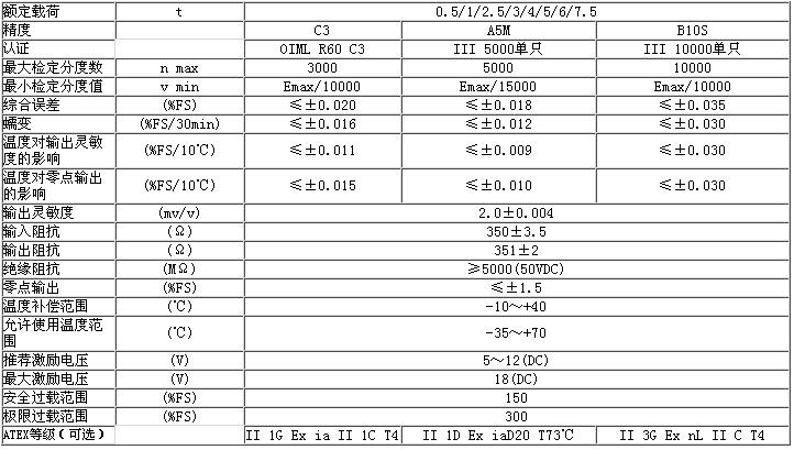BM3-C3-50kg-6B稱(chēng)重傳感器